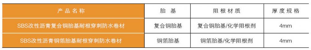 耐根穿刺铜胎基SBS防水卷材(图1)